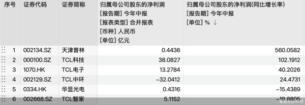 截图来自Wind
