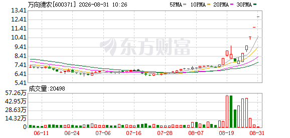 K图 600371_0