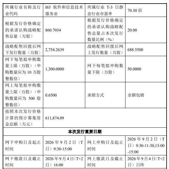 燧原科技公告截图