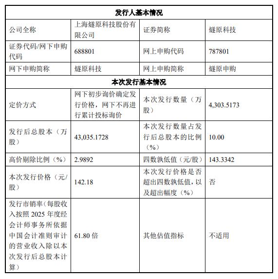 燧原科技公告截图