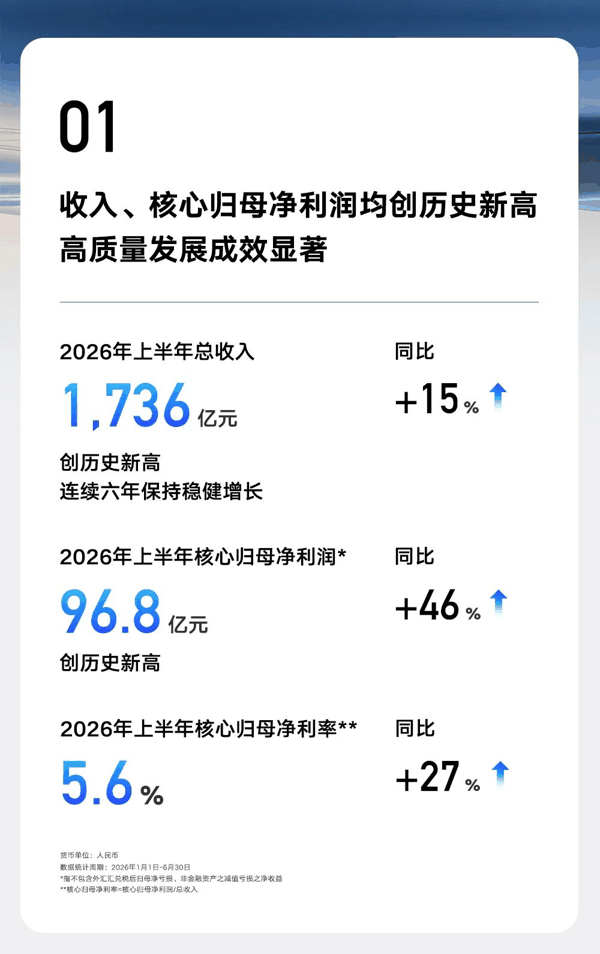 卖更少的车赚更多的钱，是所有车企梦寐以求的状态。