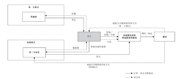▲来源：企业财报