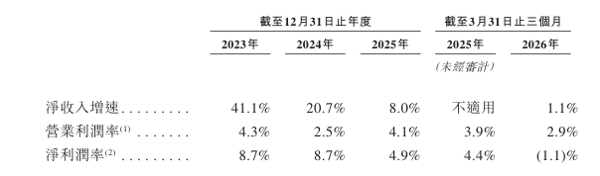 ▲来源：企业财报