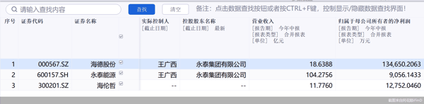 截图来自同花顺iFinD