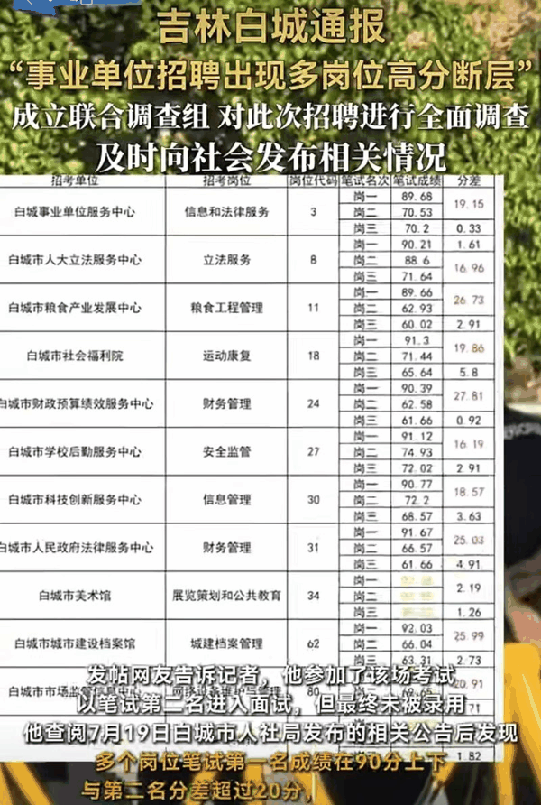 ▲事业单位招聘被质疑“高分断层”，吉林白城成立联合调查组。图/大众新闻