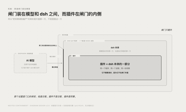 最坏结果具体是什么？