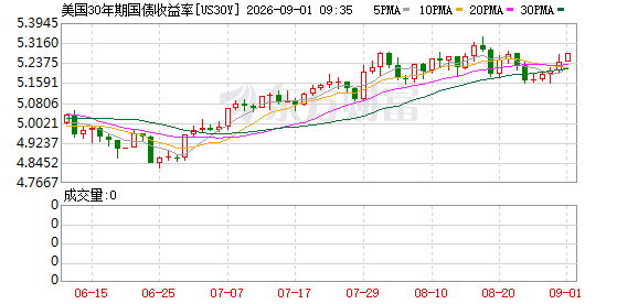 K图 US30Y_0