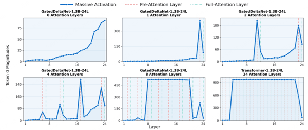 从孤立 PAS 到 ISP 的过渡 —— 随着 Full Attention 变密，尖峰逐渐被平台连接。