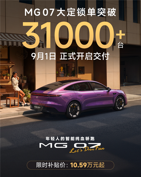 而此前海报显示，8月21日全新轿跑MG 07上市当天，仅用时1分57秒，大定订单便突破10000台，热销态势可见一斑。