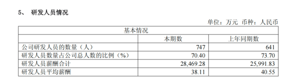 ▲来源：企业财报