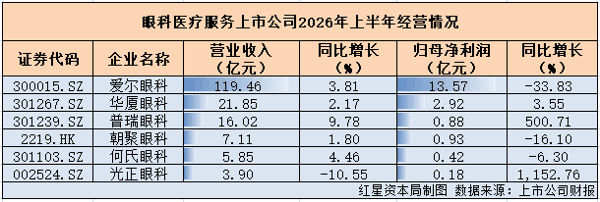 ▲红星资本局制图