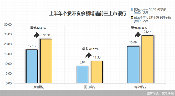 图片来源：北京商报