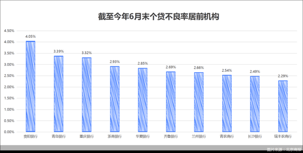 图片来源：北京商报