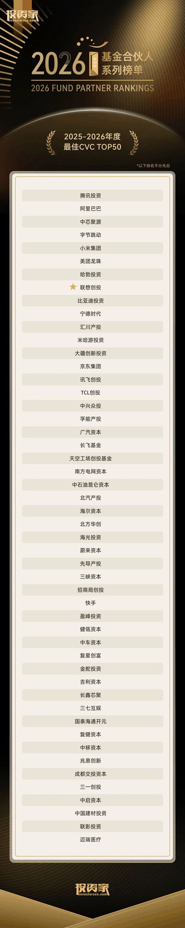 ▲ 获取完整榜单请点击“榜单原文”
