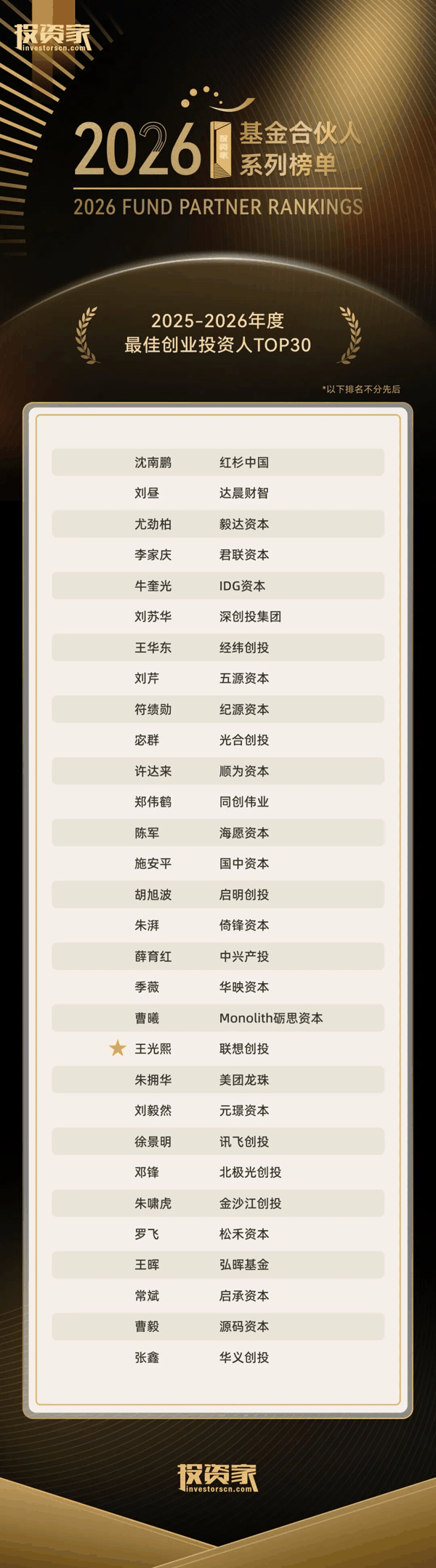▲ 获取完整榜单请点击“榜单原文”