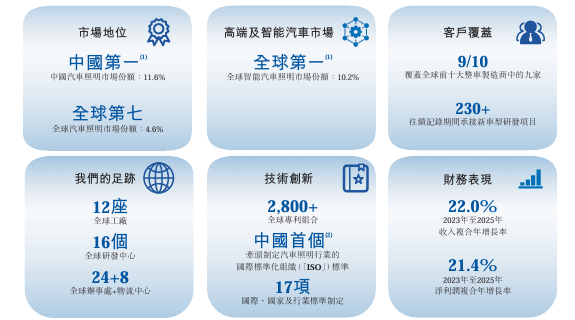 ▲来源：招股书