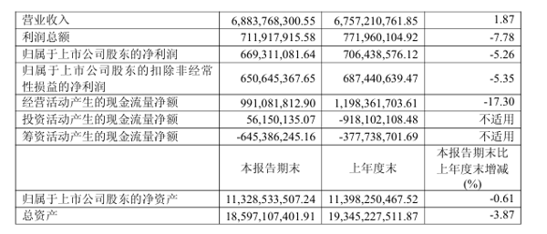 ▲来源：企业财报