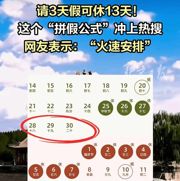 ▲今年中秋、国庆假期只相隔3天，“请3天假休13天”的拼假方案走红。图/北京日报