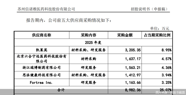 图片来源：招股书截图