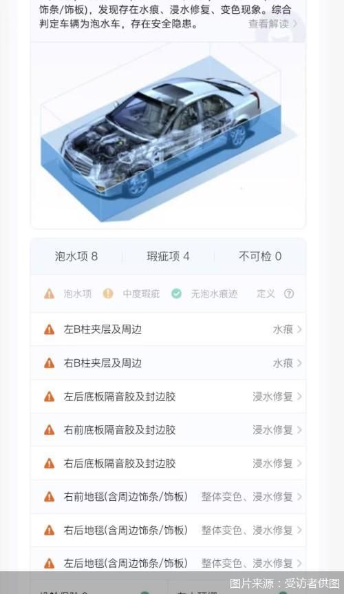 图片来源：受访者供图
