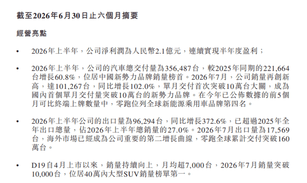 图源零跑汽车2026年半年报