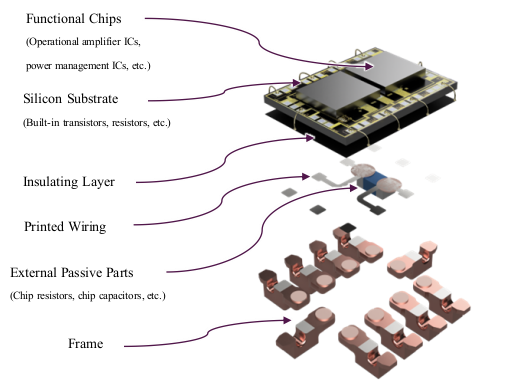 图2：Silicon Motherboard结构示意图
