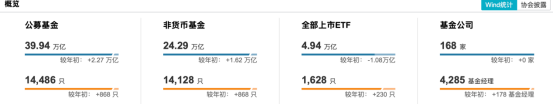 数据来源：Wind