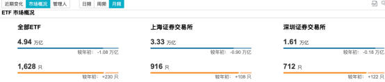数据来源：Wind
