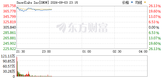 R图 SNOW_0