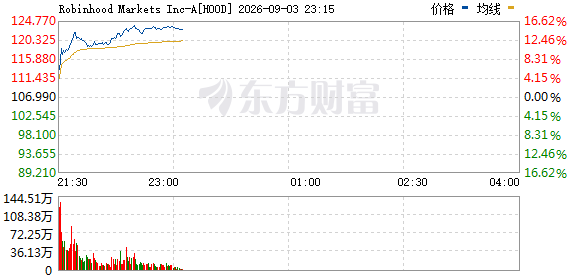 R图 HOOD_0