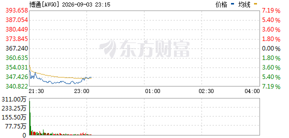 R图 AVGO_0