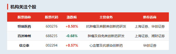 机构关注个股