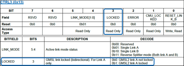 图3：MAX96716A寄存器用于指示链路A LOCKED状态位