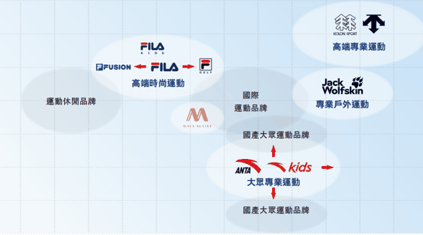 ▲企业财报截图