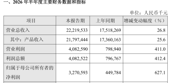 （来源百济神州公告）