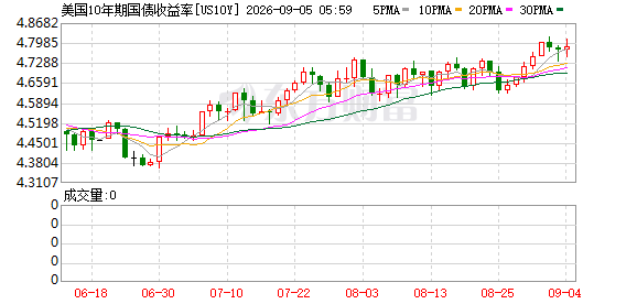 K图 US10Y_0