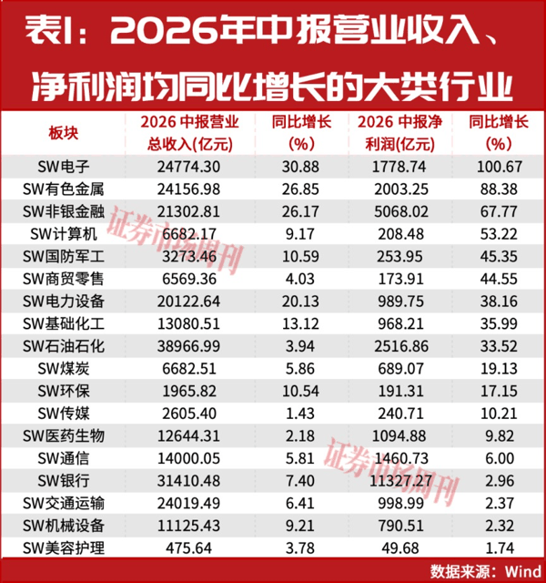 三季报业绩大增股提前曝光?它净利润增长超600倍！