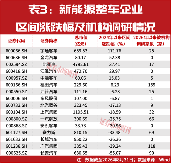 净利大增721.71%，一汽解放夺魁！新能源整车三大特征显现