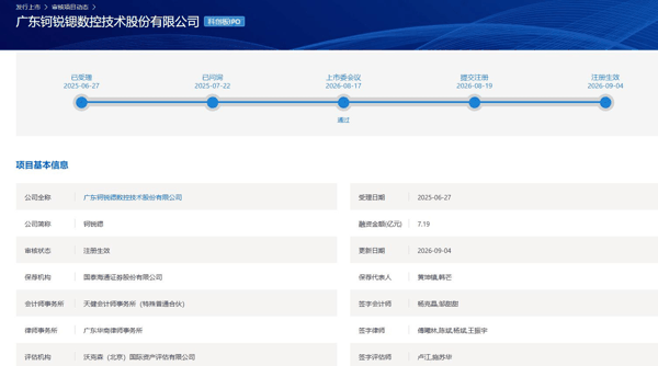 上交所网站截图