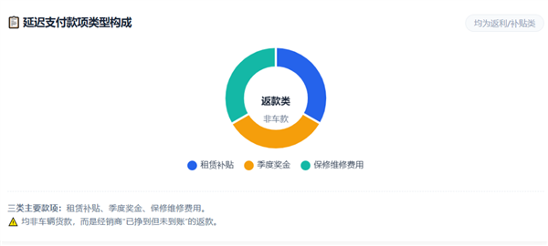 虎嗅制图