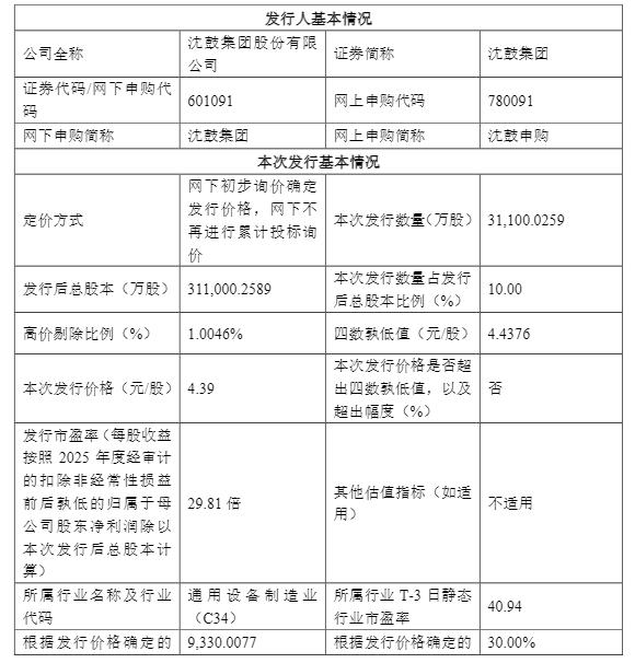 沈鼓集团公告截图