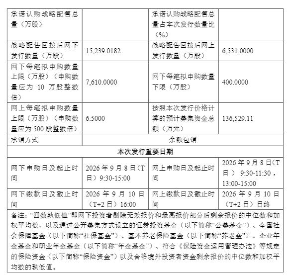 沈鼓集团公告截图