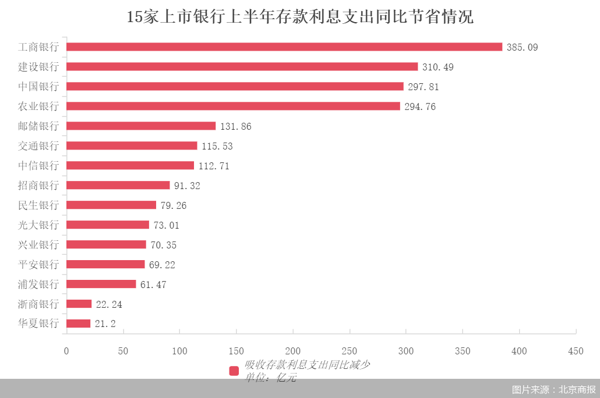 图片来源：北京商报