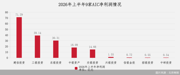 图片来源：北京商报