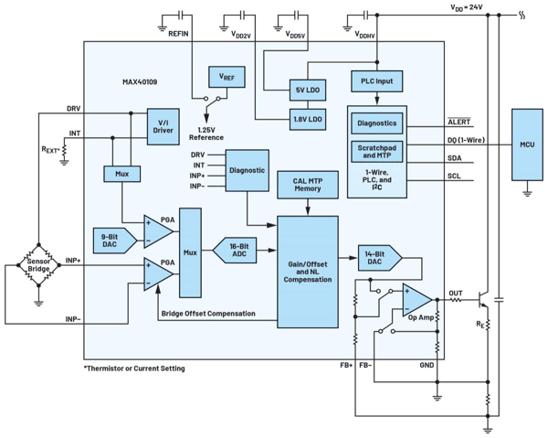 图6：MAX40109功能框图