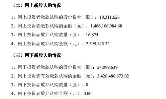 燧原科技公告截图