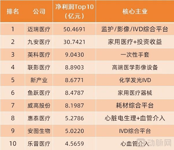 （数据来源：各公司2026年半年报；取净利润口径）