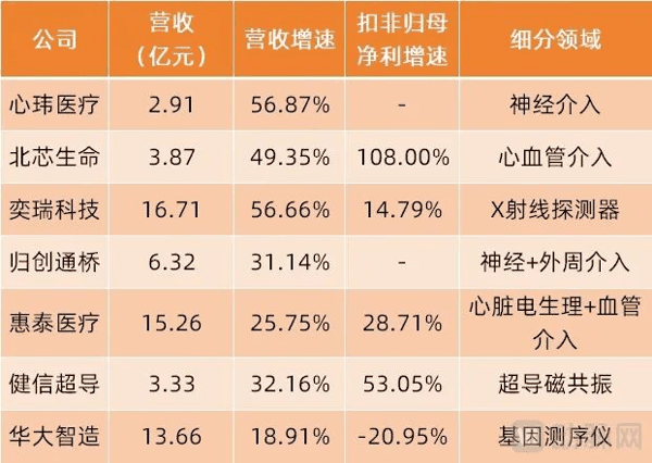（数据来源：各公司2026年半年报）