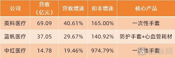 （数据来源：各公司2026年半年报）