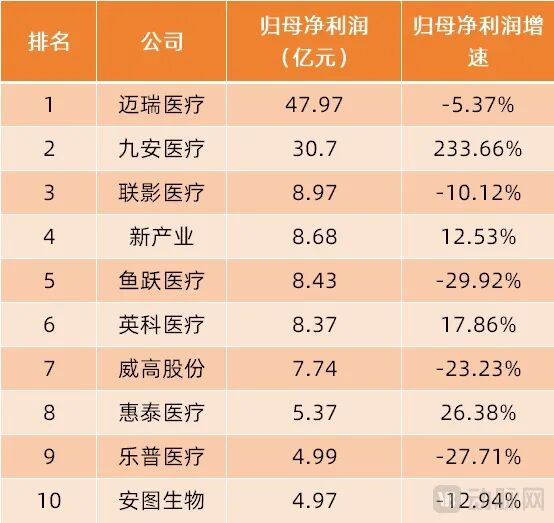 （数据来源：各公司2026年半年报；取归母净利润口径）